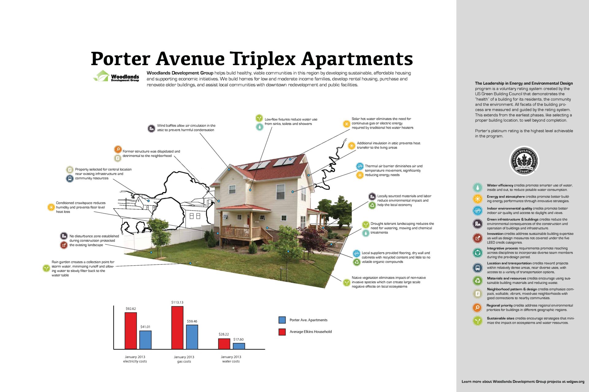 Porter Ave House Interpretive Sign